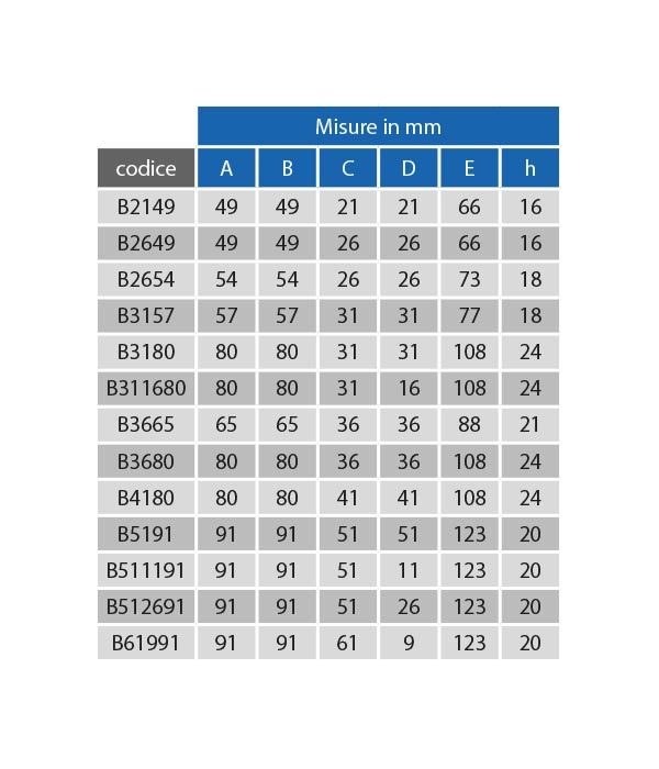 dimensioni disponibili base colonna